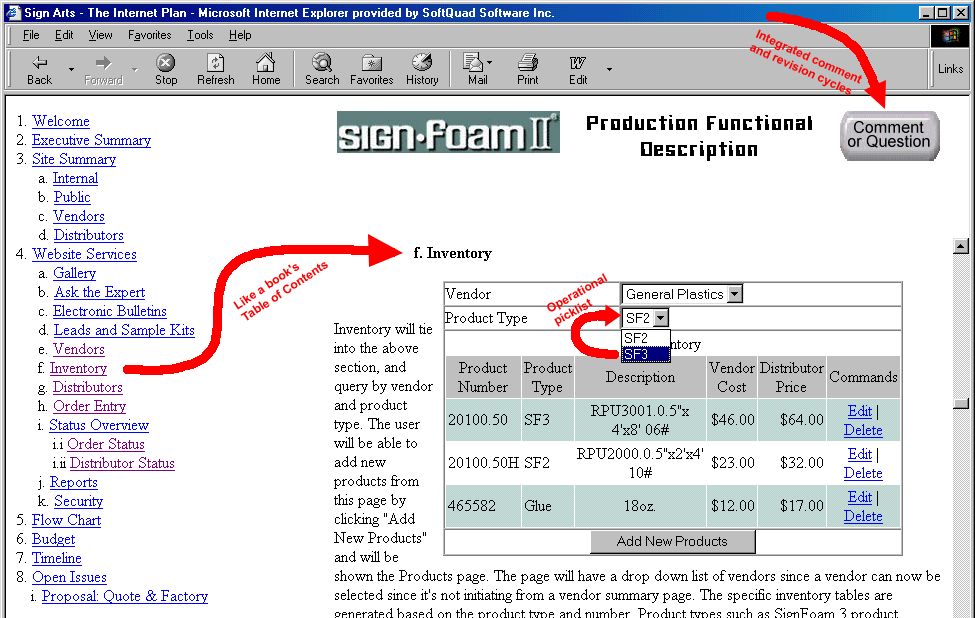 Figure 4 - Online Functional Description