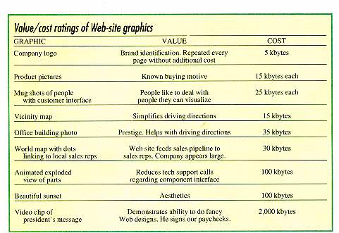 Value/cost graphics ratings [35 KB]